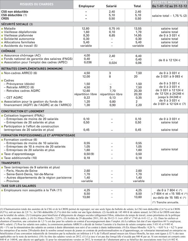 Les charges sociales et fiscales sur salaires ASH Actualités