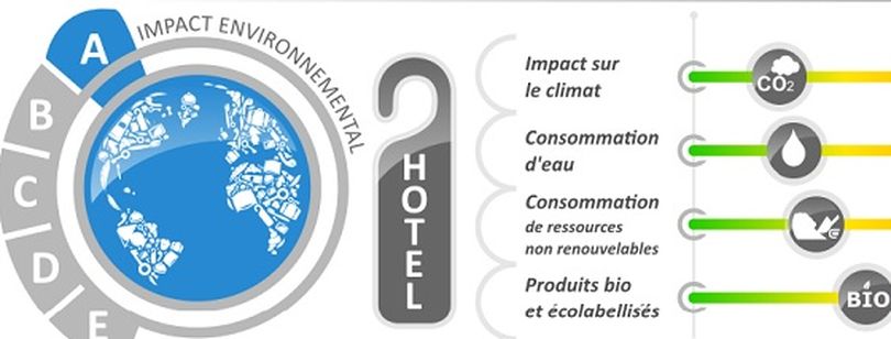 Affichage environnemental : les hôteliers dressent un premier bilan 