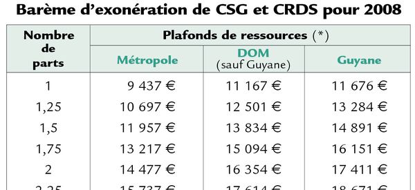 PENSIONS D'INVALIDITÉ - ASH | Actualités sociales hebdomadaires
