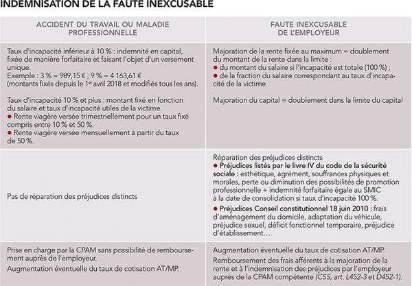 La responsabilité civile et pénale des employeurs - ASH | Actualités