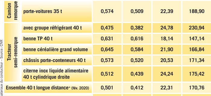 Indicateurs