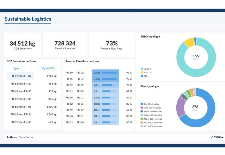 Digitalisation Transport Fretlink Sattaque à La Chasse Au Co2 Actu Transport Logistiquefr 3725