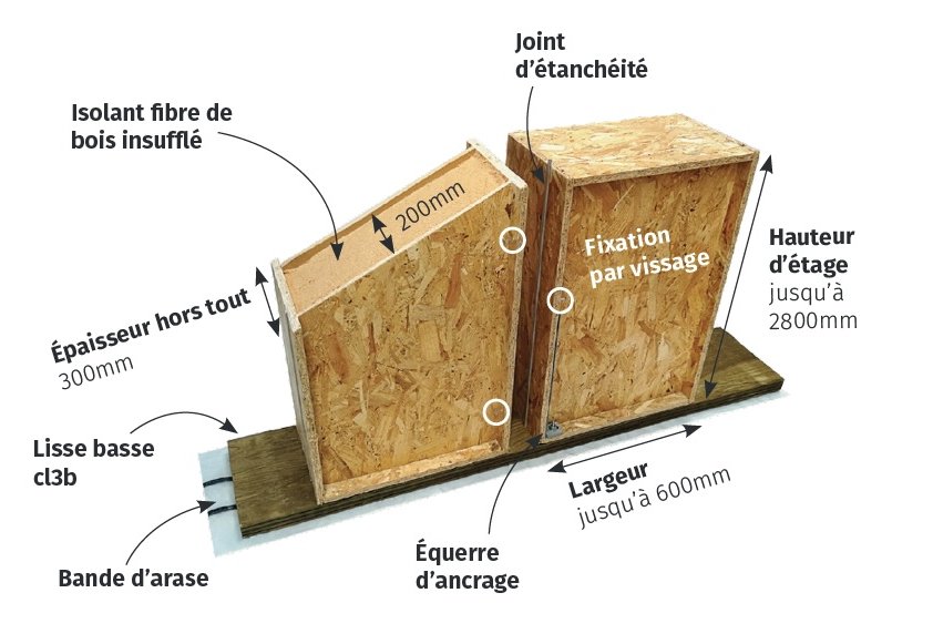 Trophée De L’Académie D’agriculture Pour Le Concept Constructif ...