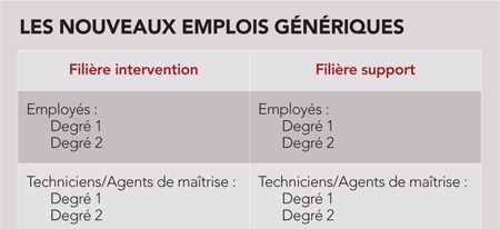 { element.images.0.titre }}