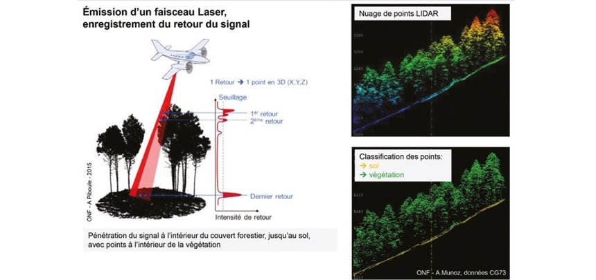 Technologie Lidar