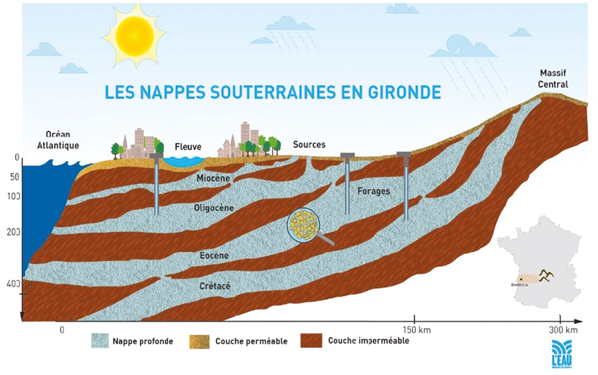 Les nappes souterraines en Gironde