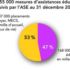 Une équation à multiples inconnues