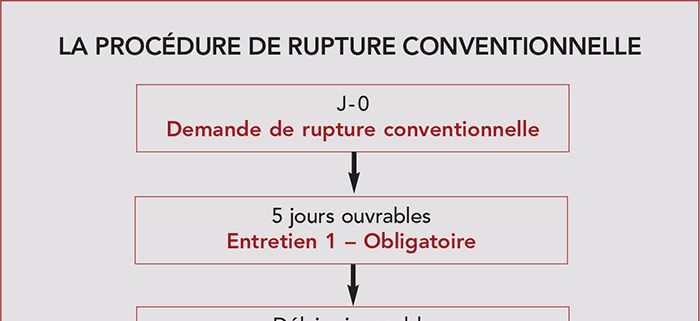La rupture du contrat de travail à l’initiative du salarié - ASH