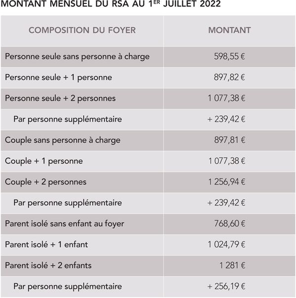 Revenu De Solidarité Active Berechnung – XMRX