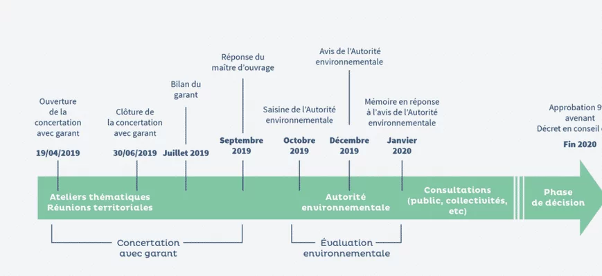 Projet de prolongation de la concession du Rhône :