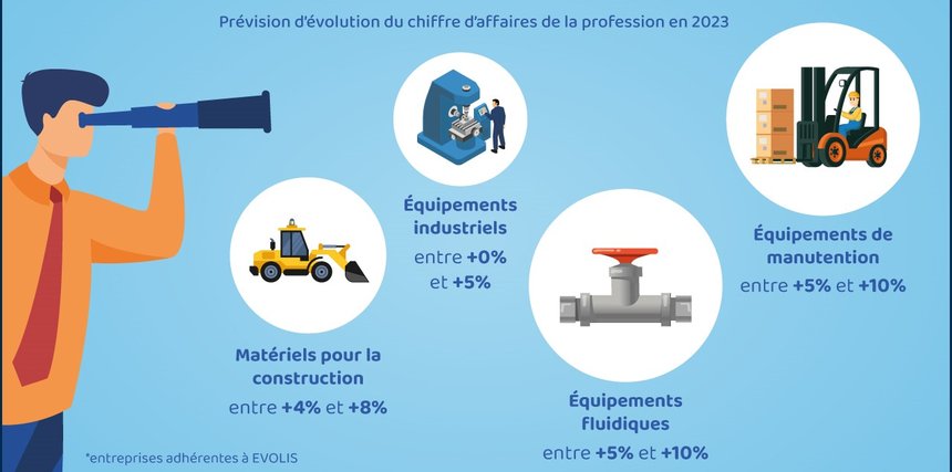 Evolis prévoit une croissance de l’activité entre 5 et 10% dans les biens d’équipements, notamment les systèmes de manutention. © Evolis