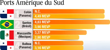 Il était une fois l’Ouest