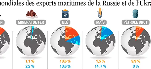 La douleur des ports ukrainiens