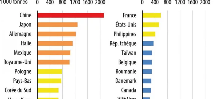 Chine: L’effet peste porcine