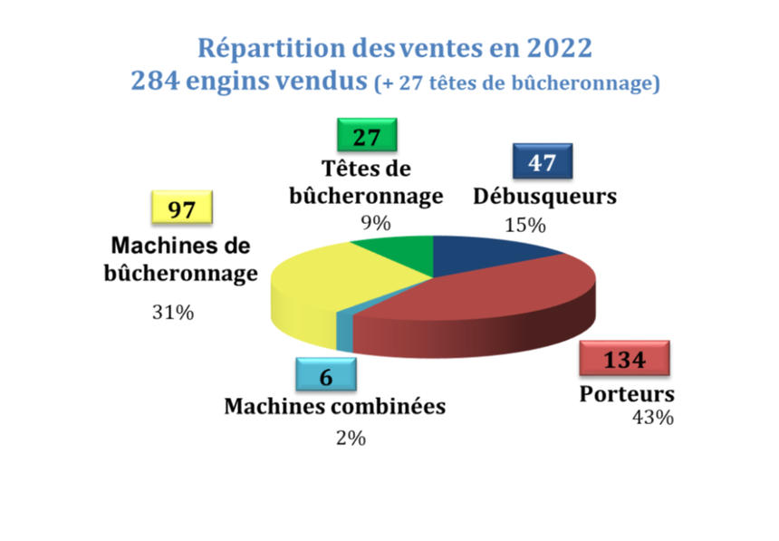 Ventes2022.png
