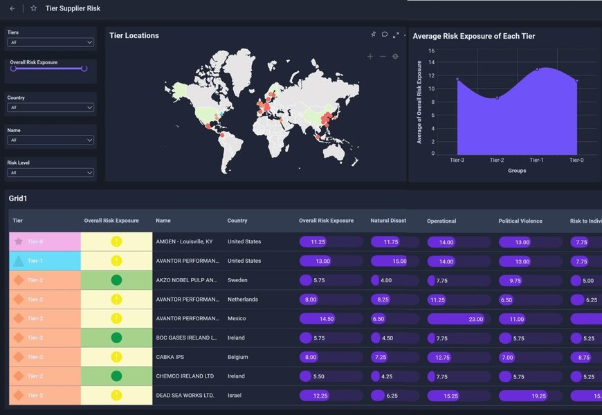 Everstream éclaire les supply chains de Becton Dickinson Supply Chain