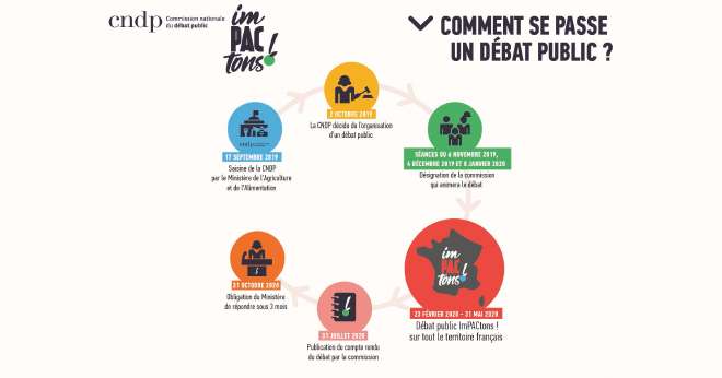 Fin juillet, la Commission remettra au ministre de l’Agriculture et de l’Alimentation un compte rendu intégrant toutes les contributions. CP : DR.