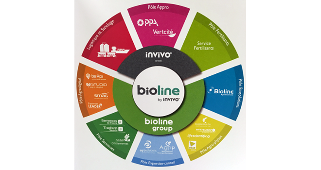 Bioline by InVivo est la nouvelle marque ombrelle du groupe InVivo pour l’agriculture.