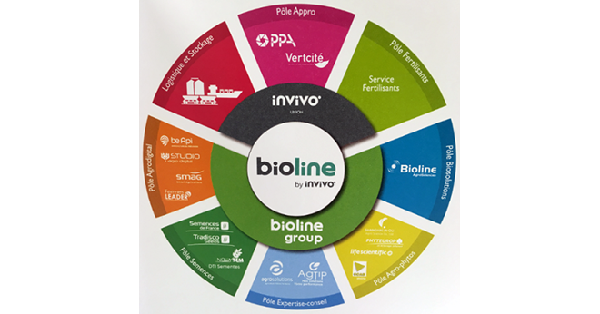 Bioline by InVivo est la nouvelle marque ombrelle du groupe InVivo pour l’agriculture.