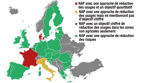 Sur les 27 pays européens qui ont remis leur NAP à la Commission européenne,  seuls la France et le Danemark ont défini un objectif chiffré de réduction des quantités. Source : ECPA