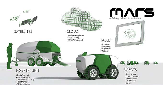 Le constructeur allemand s’est lancé dans un projet de robots autonomes. Crédit : Agco-Fendt