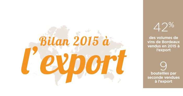 Bilan export 2015 des vins de Bordeaux par le  CIVB.  DR