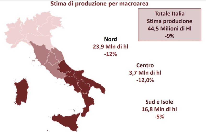estimation récolte vin en Italie en 2021