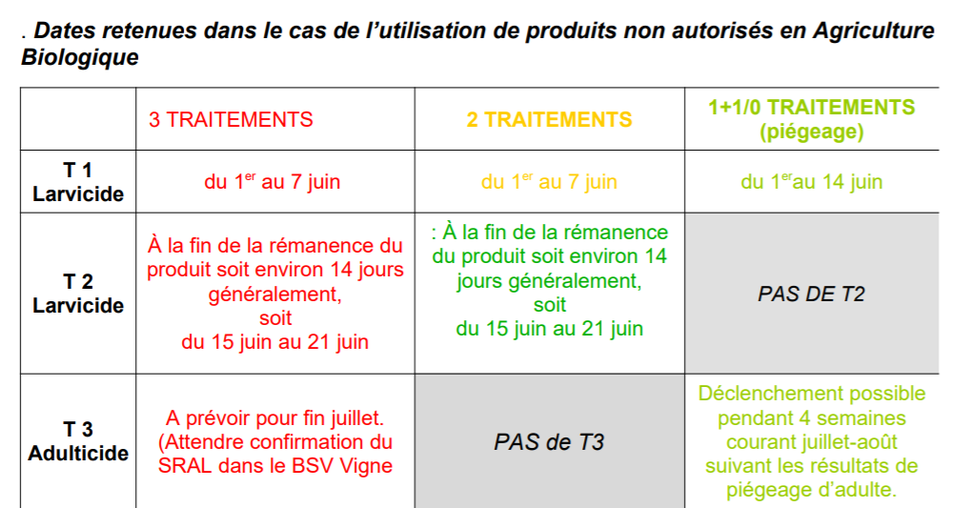 calendrier de traitement 2020 pour la cicadelle de la flavescence dorée en Charente-Maritime