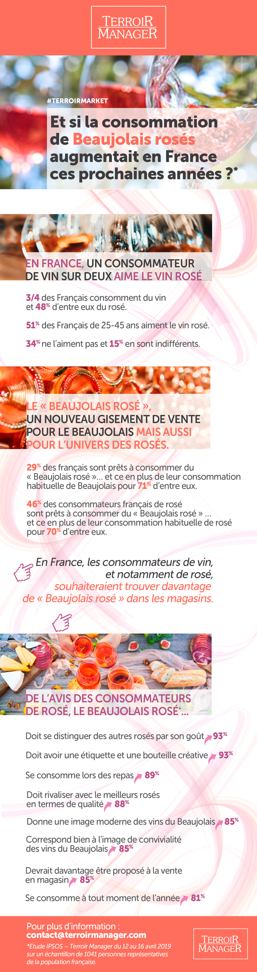 Etude IPSOS &amp; Terroir Manager sur le potentiel du Beaujolais rosé en France