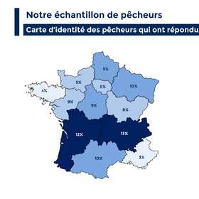 Grande enquête sur la pêche en France 2023 : le GIFAP dévoile les résultats