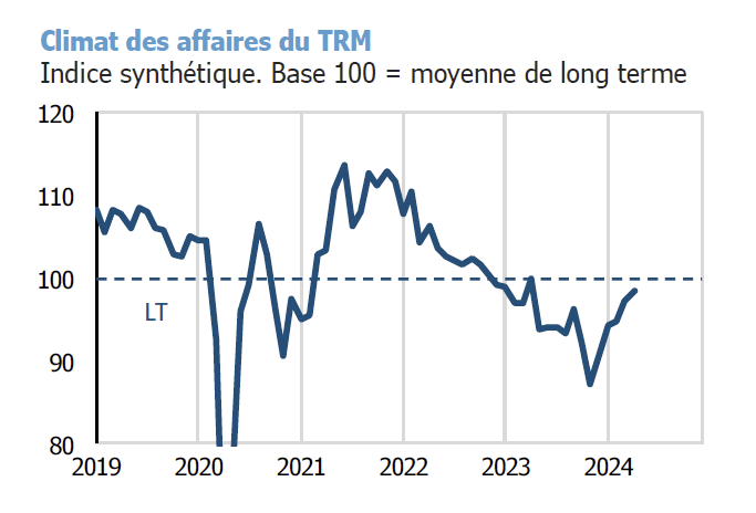 Baromètre Union TLF Mai 2024