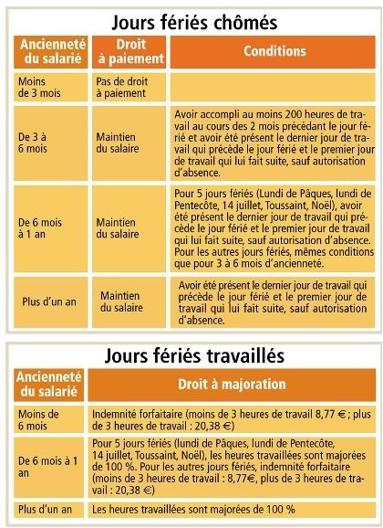 Gerer Les Jours Feries Actu Transport Logistique Fr