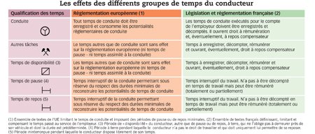 La Fin Du Carre Barre Comme Temps Interruptif De La Conduite Actu Transport Logistique Fr