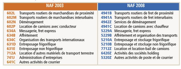 Les Nouveaux Codes Naf Actu Transport Logistique Fr