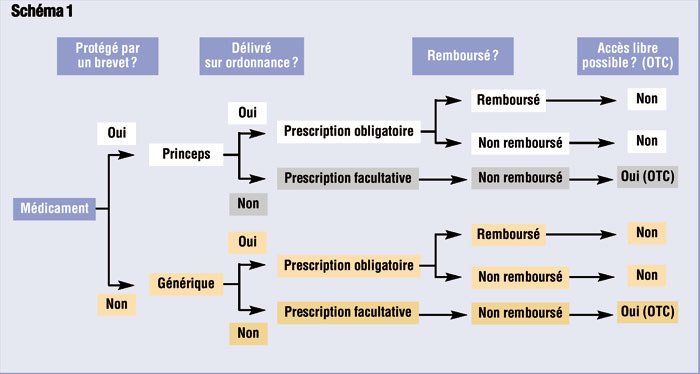 e-supply quelle Industrie Actu supply chain? pharmaceutique: