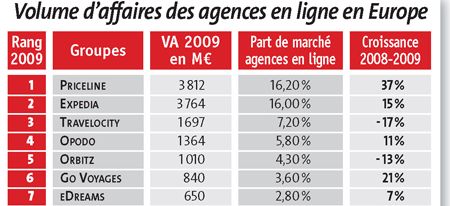 { element.images.0.titre }}
