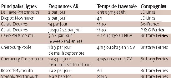 { element.images.0.titre }}