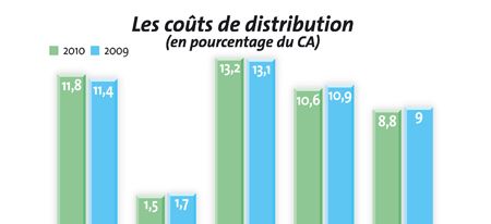 { element.images.0.titre }}