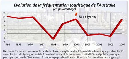 { element.images.0.titre }}