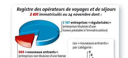 { element.images.0.titre }}