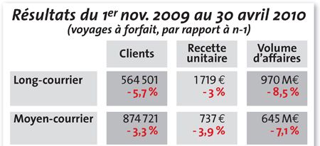 { element.images.0.titre }}