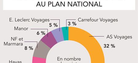 { element.images.0.titre }}