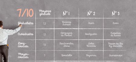 { element.images.0.titre }}