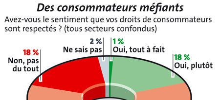 { element.images.0.titre }}