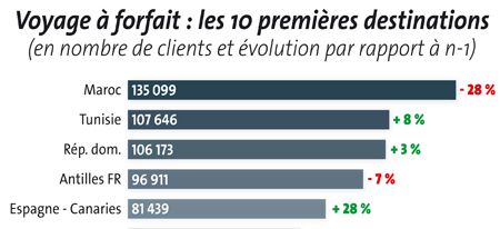 { element.images.0.titre }}