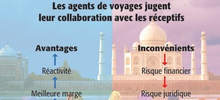 { element.images.0.titre }}