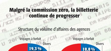 { element.images.0.titre }}