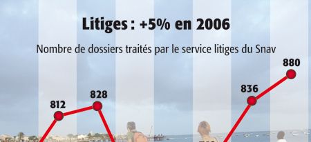 { element.images.0.titre }}