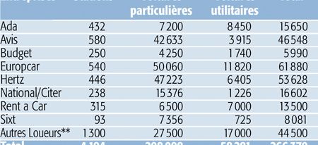{ element.images.0.titre }}