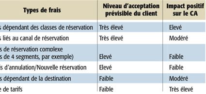 { element.images.0.titre }}